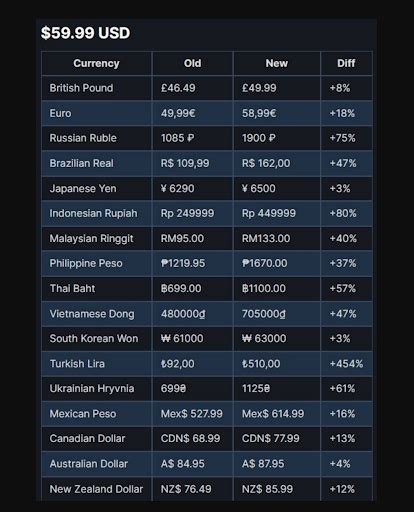 steam game history price|steam game prices over time.